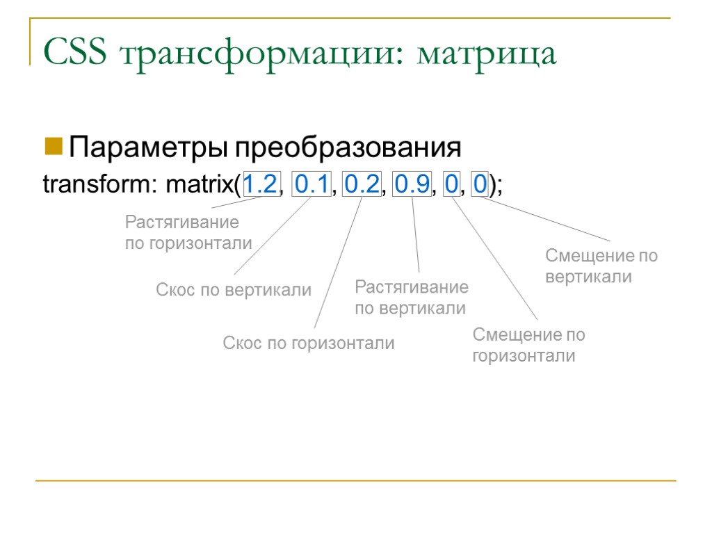 CSS трансформации: матрица Параметры преобразования transform: matrix(1.2, 0.1, 0.2, 0.9, 0, 0); Растягивание по